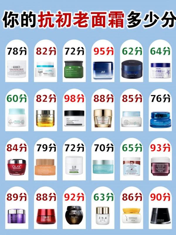 熱門抗老面霜推薦