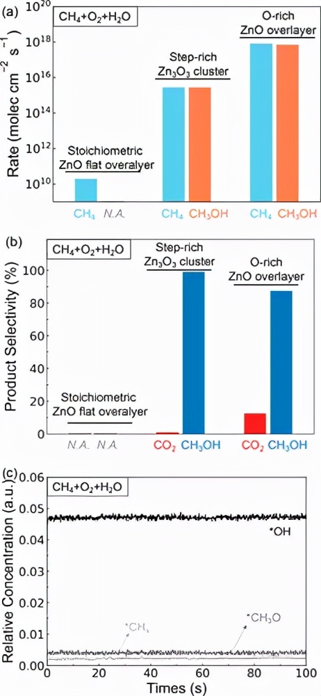 JACS：多位點協同甲烷氧化產甲醇