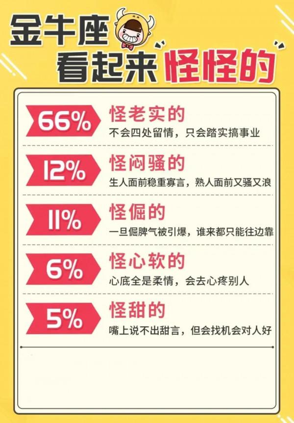 十二星座看起來怪怪的？