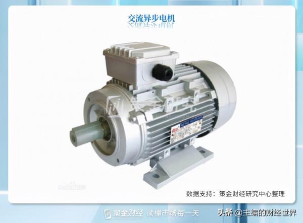 新能源汽車產業鏈全梳理（附股）