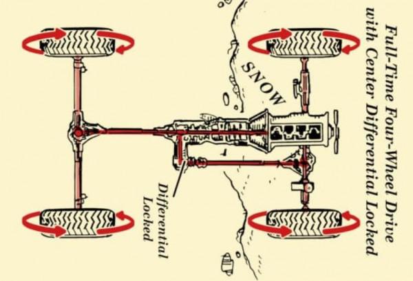 技術：什麼是真正的3把鎖，3把鎖的車只有這幾款