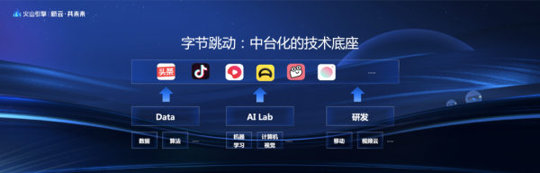 雲原生極速OLAP引擎：ByteHouse賦能下一代技術架構