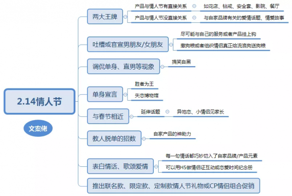 214情人節借勢海報，提前奉上