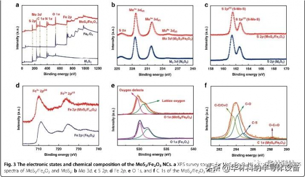 自清潔半導體異質結襯底
