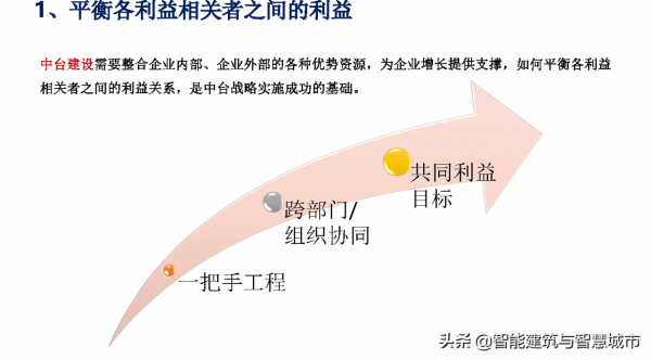 資料中臺戰略：企業數字化轉型的思考