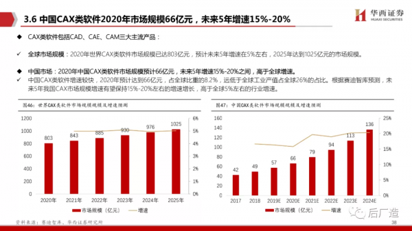 65頁深度報告帶你看懂中望軟體：進軍中國工業軟體的“無人區”