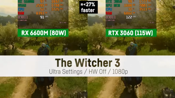 RX6600M相當於什麼顯示卡？值得買麼？深度評測告訴你答案