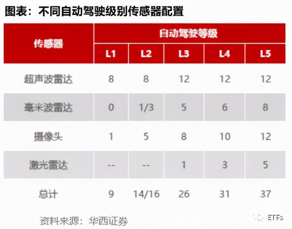 關於智慧汽車的ETF有哪些（二）——智慧化