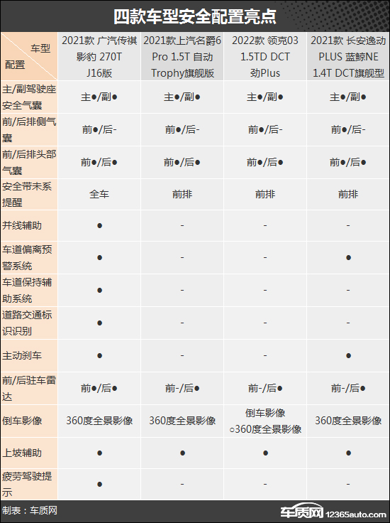 為激情而生 四款自主運動緊湊型轎車推薦