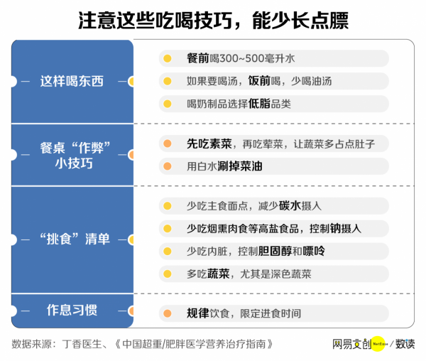 春節吃不胖指南，看這一篇就夠了