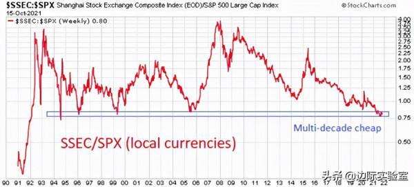 大宗商品價格飆升,中國成受損最嚴重的國家:每日財經圖集 大宗商品價格飆升,中國成受損最嚴重的國家:每日財經圖集