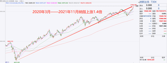 下一輪席捲世界的金融危機爆發前夜的隱憂 下一輪席捲世界的金融危機爆發前夜的隱憂