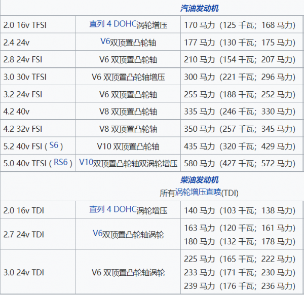 透過技術領先&mdash;&mdash;奧迪A6編年史（二）
