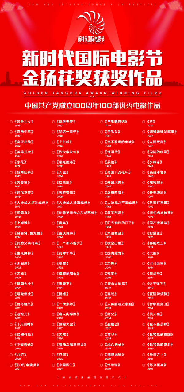 百年百部優質電影吳京獨佔其三,榮獲金揚花獎,不愧是吳京 百年百部優質電影吳京獨佔其三,榮獲金揚花獎,不愧是吳京