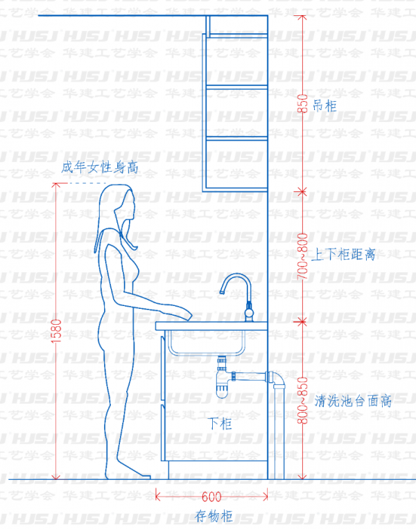 陽臺一體式洗衣櫃尺寸設計！HJSJ-2021