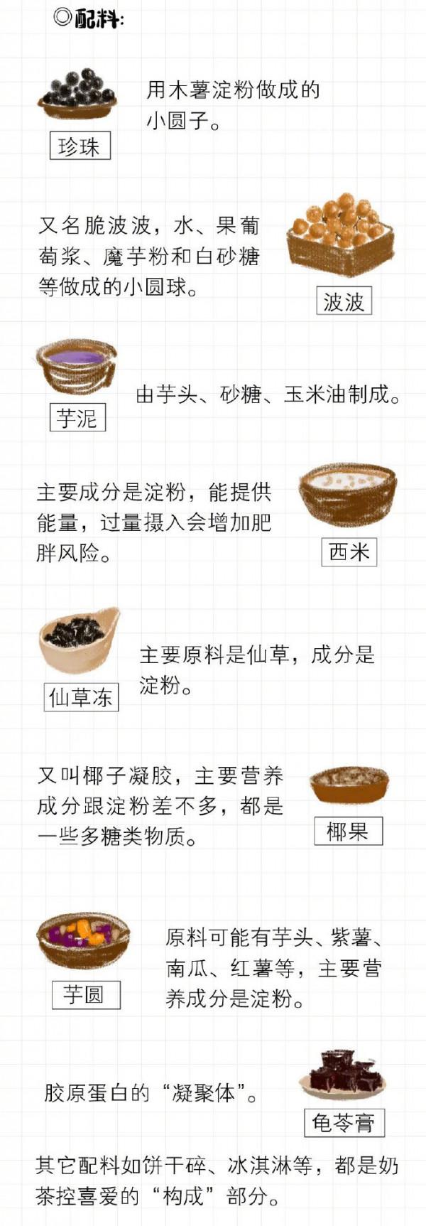 怎樣喝奶茶才不傷身體 怎樣喝奶茶才不傷身體