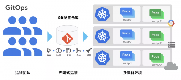 「Google Cloud」陳子升Google Cloud 應用現代化技術助力分散式計算