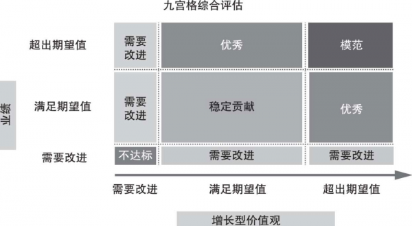 六大鐵律：讓京東更高效的秘密