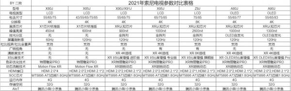 索尼電視怎麼選?從原理到推薦,2021年索尼電視選購指南 索尼電視怎麼選?從原理到推薦,2021年索尼電視選購指南
