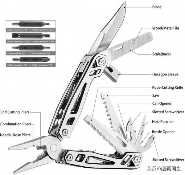 揹包客的多功能便攜工具：最適合露營和揹包旅行的5款多功能工具
