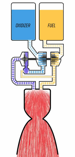 已超長征一號?韓國自研火箭“世界號”發射失敗,技術究竟如何? 已超長征一號?韓國自研火箭“世界號”發射失敗,技術究竟如何?