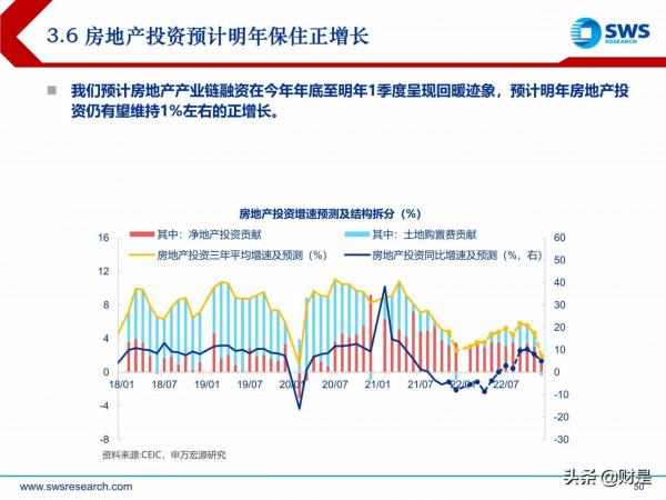 2022年宏觀經濟展望:虎變 2022年宏觀經濟展望:虎變