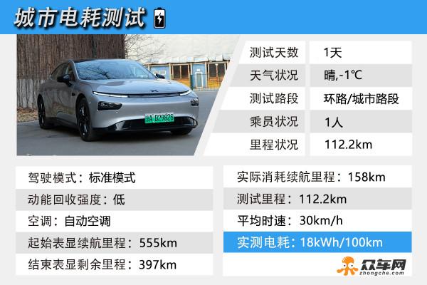 一公里不到四毛錢 小鵬P7四驅高效能版電耗測試
