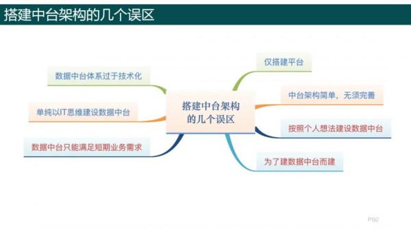 純乾貨，193頁PPT讀懂《數字化轉型方法論》