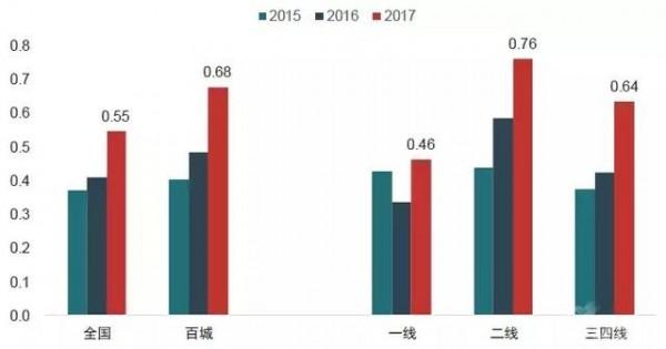 最新全國賣地收入排行：誰是最依賴土地財政的城市？