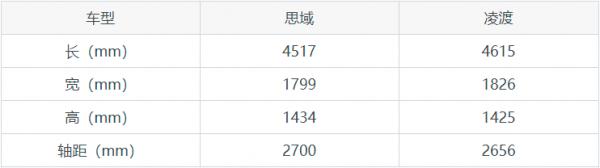 精緻的家用轎車：思域和凌渡，誰是你的心動之選？