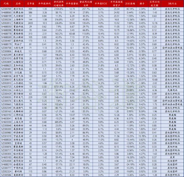專精特新“小巨人”之化工行業股名單