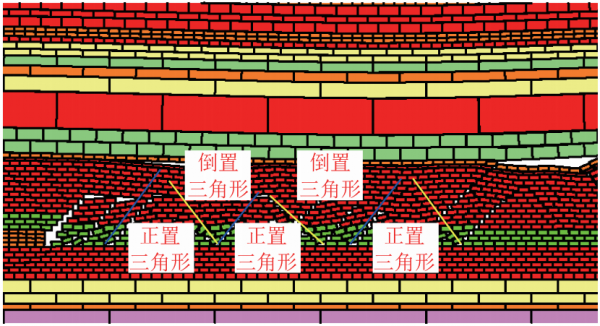 李楊副教授：採空區垮落頂板形態及其演化特徵