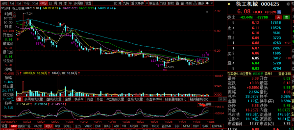 三一重工,中聯重科,徐工機械覆盤:盤中異動,後面怎麼走? 三一重工,中聯重科,徐工機械覆盤:盤中異動,後面怎麼走?