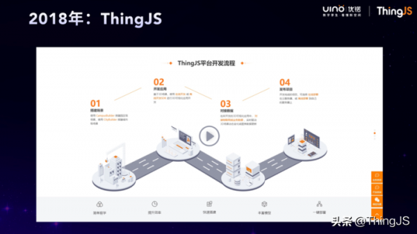 ThingJS如何為低門檻3D視覺化開發賦能