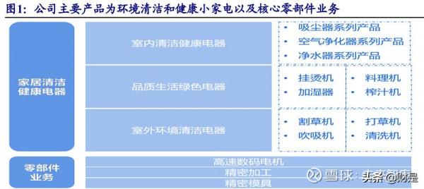 清潔電器行業之萊克電氣研究報告：高階清潔電器領導者再啟航