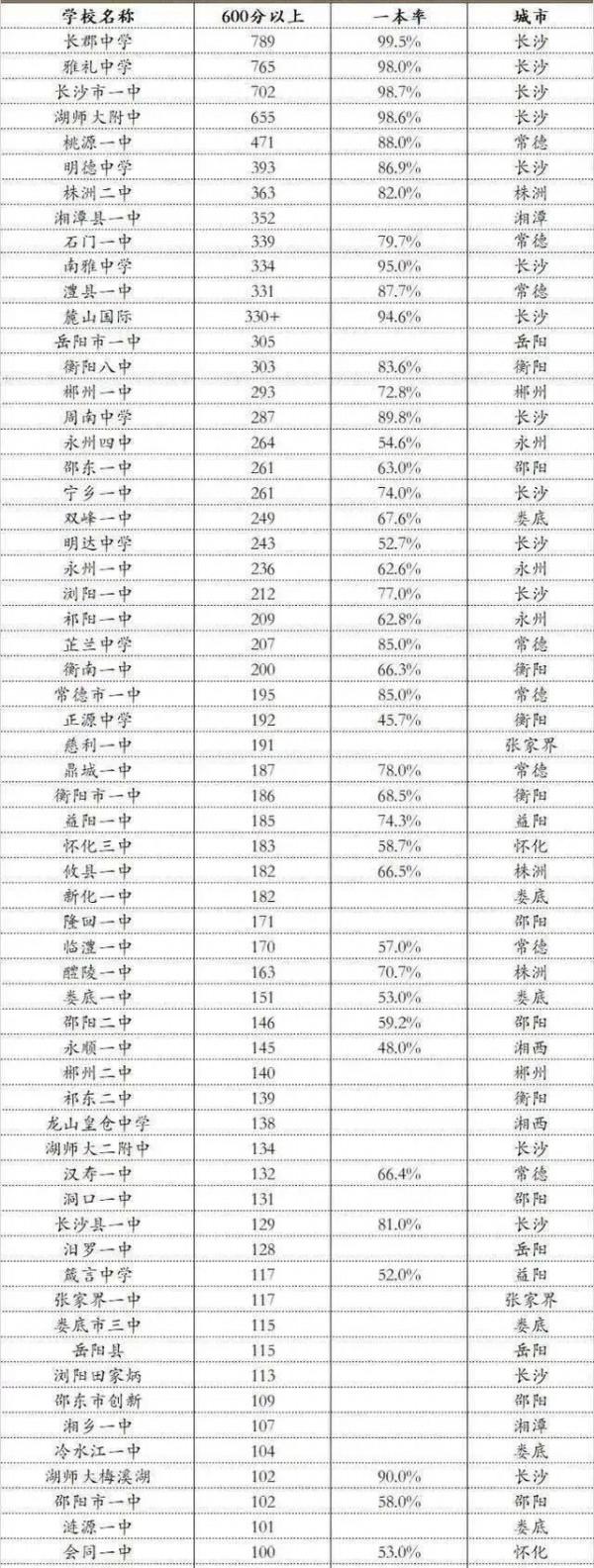 優秀教師被挖走，尖子生被跨區招走，縣中校長：我拿什麼來競爭？