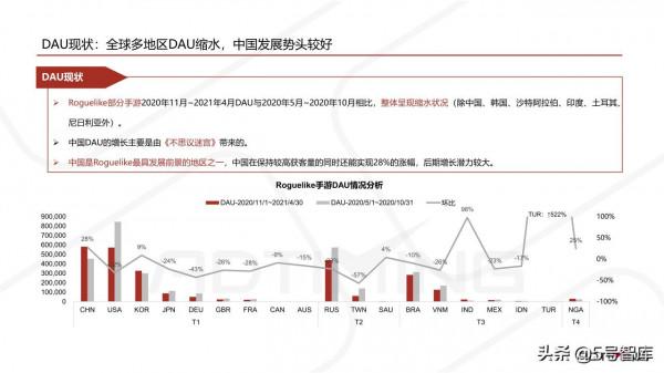 2021年Roguelike手遊研究報告