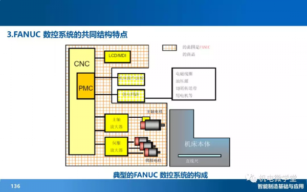 166頁PPT搞懂智慧製造數字化基礎