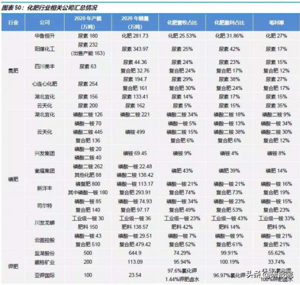 供給側改革,新增產能受限,化肥產能嚴重過剩的時代已經過去 供給側改革,新增產能受限,化肥產能嚴重過剩的時代已經過去