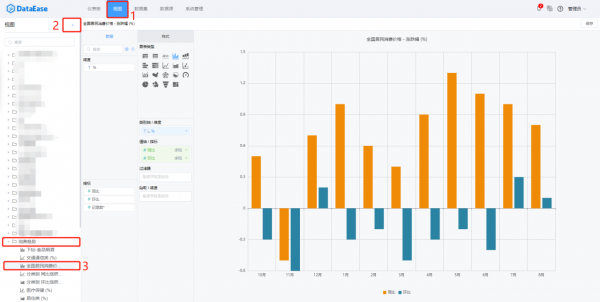 儀表板展示｜DataEase視覺化資料分析工具中的檢視鑽取和聯動設定