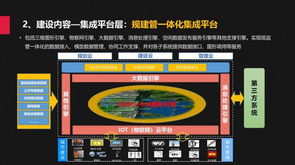 城市規建管：一體化平臺建設方案