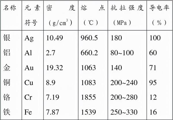 地球有4億億噸黃金,人均550噸,為什麼黃金仍如此昂貴呢? 地球有4億億噸黃金,人均550噸,為什麼黃金仍如此昂貴呢?