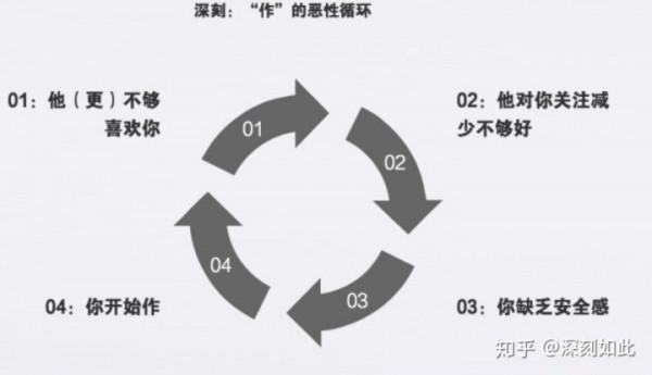 黃曉明 angelababy 宣佈離婚，婚姻是不是都會有七年之癢？