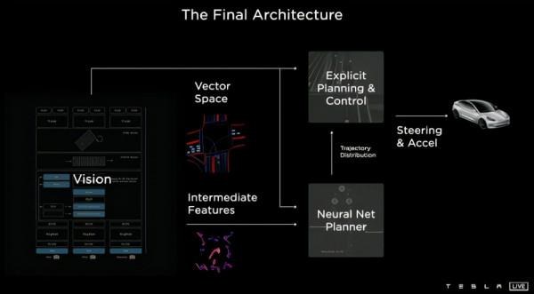 特斯拉為何堅守純視覺路線？