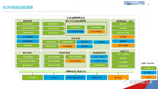 一份經典企業IT資訊化戰略規劃