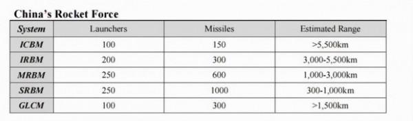 美軍釋出新版《中國軍力報告》,說了些啥?怎麼看? 美軍釋出新版《中國軍力報告》,說了些啥?怎麼看?
