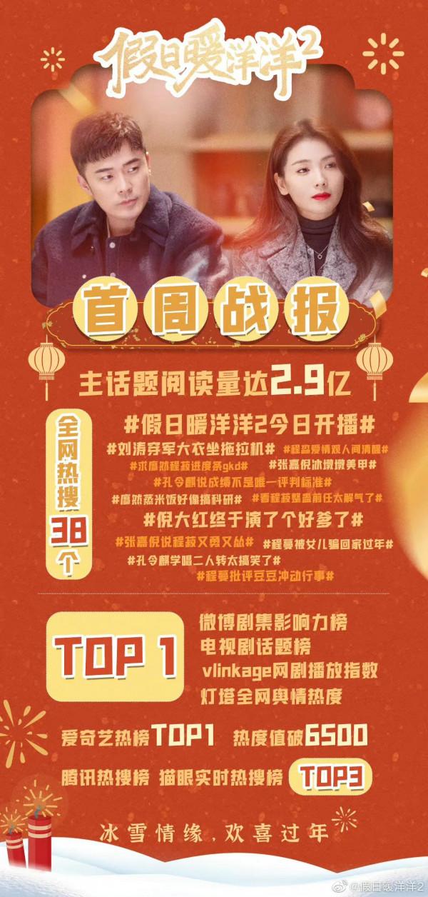 這部新劇一週十集才8個熱搜就三億閱讀？劉濤《開端》後翻身了