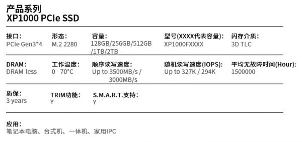 江波龍 FORESEE XP1000 1TB SSD 體驗：主流效能，超低發熱