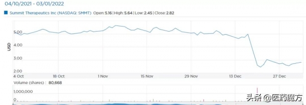 2021年12月 | 失敗臨床研究TOP10 2021年12月 | 失敗臨床研究TOP10