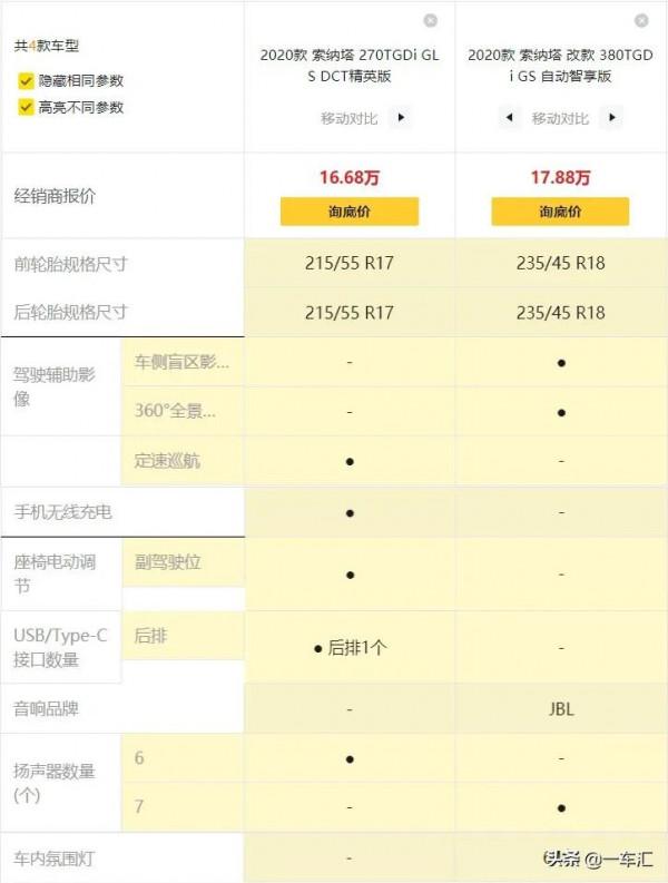 現代索納塔配置解讀,“脫胎換骨”後能否重回昔日高光時刻 現代索納塔配置解讀,“脫胎換骨”後能否重回昔日高光時刻
